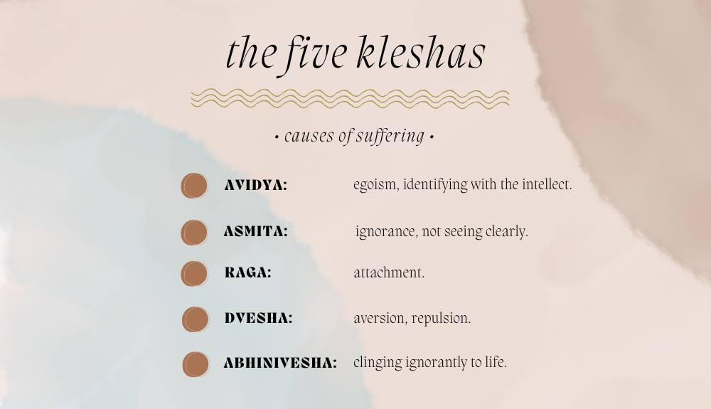 The Kleshas updated